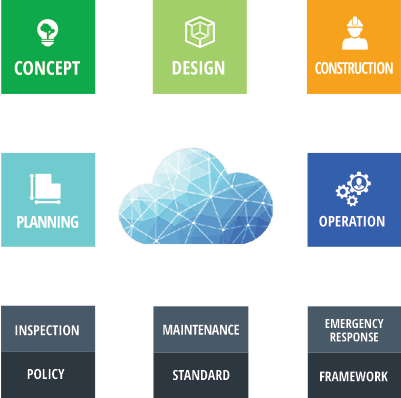 The infrastructure life cycle story